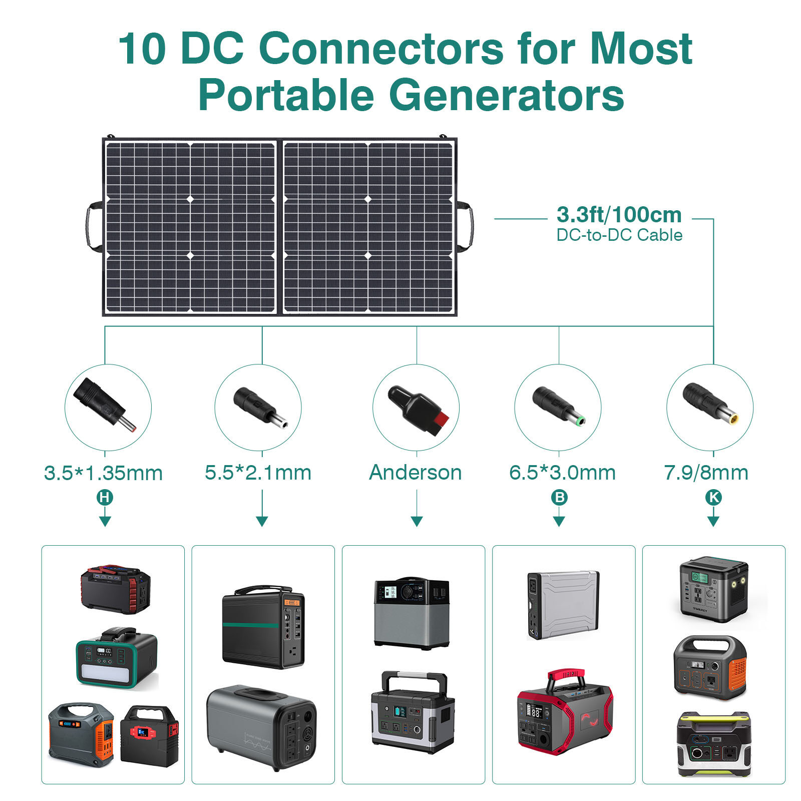 SWAREY 100W Foldable Solar Panel Portable Solar Charger for Power Station Laptop Phone Camping image3
